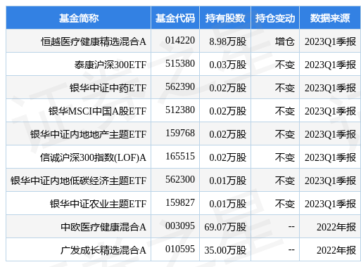 泓博医药最新公告：2022年净利同比降87% 拟10转4派5