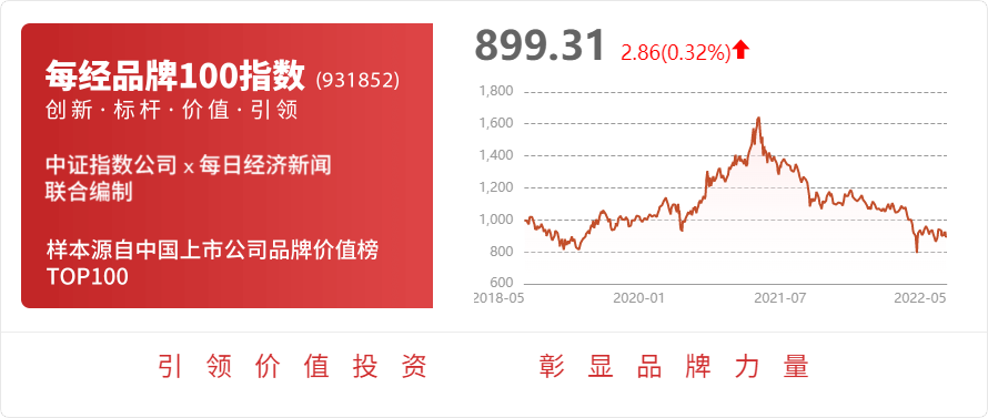 博腾股份：公司是药物CDMO服务供应商产品对应终端药物涉及肿